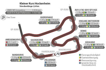 Audi RS 6 Avant Performance, BMW M5 Competition, Hockenheim