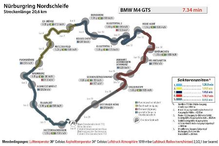 BMW M4 GTS, Nrburgring, Rundenzeit