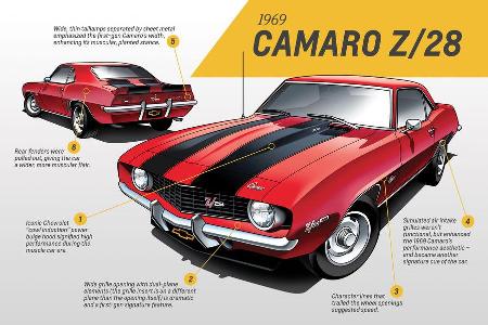 1969 Chevrolet Camaro Z/28 - Design - 1. Generation - Muscle Car - Pony Car