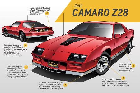 1982 Chevrolet Camaro Z/28 - Design - 3. Generation - Muscle Car - Pony Car