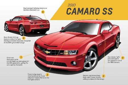 2010 Chevrolet Camaro SS - Design - 5. Generation - Muscle Car - Pony Car