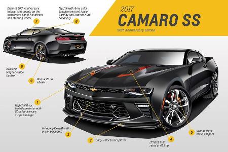 2017 Chevrolet Camaro SS - Design - 6. Generation - Muscle Car - Pony Car