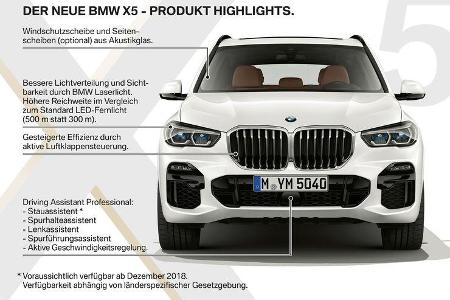 BMW X5 2018 Neuvorstellung