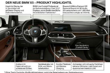 BMW X5 2018 Neuvorstellung