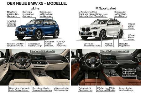 BMW X5 2018 Neuvorstellung
