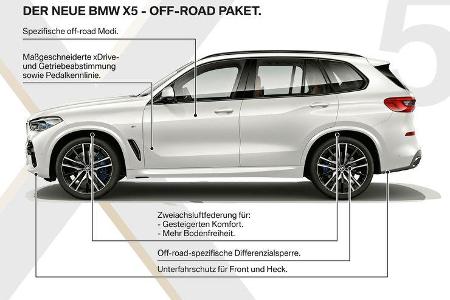 BMW X5 2018 Neuvorstellung
