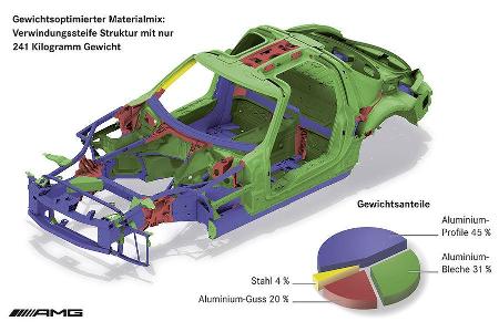 Erstmals präsentieren Mercedes-Benz und AMG ein Automobil, bei dem Chassis und Karosserie aus Aluminium gefertigt sind.