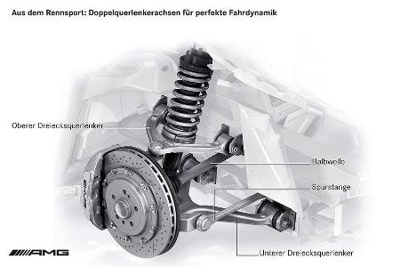 Präzises Einlenkverhalten, erstklassige Agilität und geringe Massenträgheit bei spontanen Richtungswechseln sollen den SLS a...