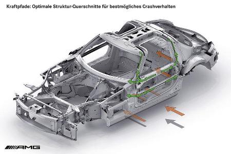 Trotz Sportwagen-typisch tiefer Sitz-position erlauben die weit öffnenden Flügeltüren einen bequemen Ein- und Ausstieg.