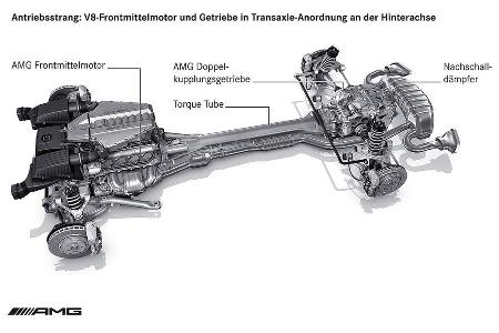 Seine üppige Kraft gibt der AMG 6,3-Liter-V8-Motor über eine besonders leichte Antriebswelle aus Carbon an die Hinterachse w...