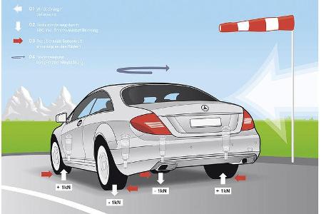 Mercedes-Benz CL 2010, Active Body Control, Fahrwerk, Luxus-Coupé