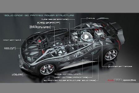 AUDI Mesarthim F-Tron Concept