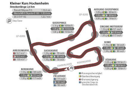DS 3, Renault Mégane R.S., Mazda MX-5 Skyactiv-G 180, Hockenheim