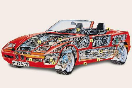 Der BMW Z 1 profitiert stark von seiner Verwandtschaft zum E30 und E36.