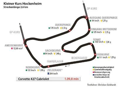 Corvette C6, Rundenzeit, Hockenheim