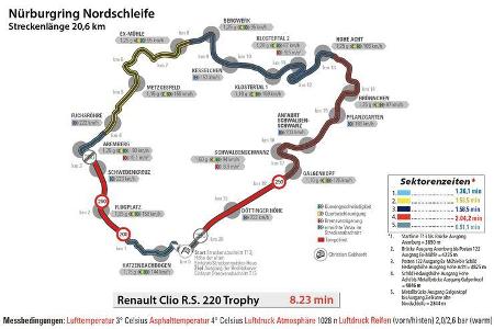 Renault Clio R.S. 220 Trophy, Nürburgring