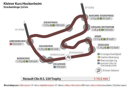 Renault Clio R.S. 220 Trophy, Hockenheim, Kleiner Kurs