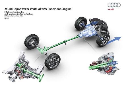 Audi Quattro Ultra Allradantrieb