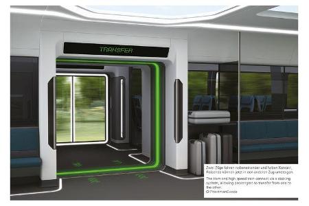 Mobilitaet der Zukunft
