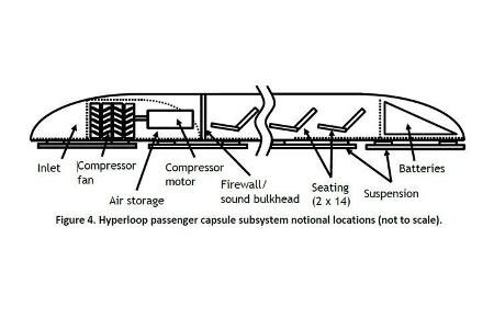 Hyperloop