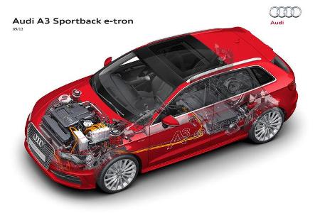 Audi A3 Sportback E-Tron, Grafik