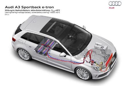 Audi A3 Sportback E-Tron