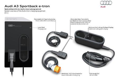 Audi A3 Sportback E-Tron