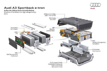 Audi A3 Sportback E-Tron