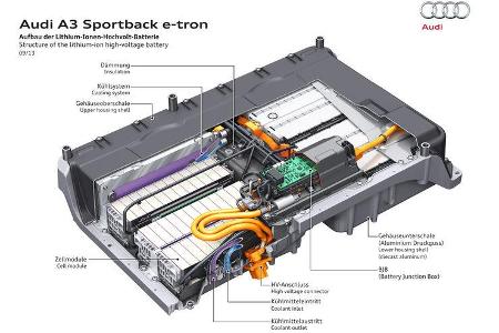 Audi A3 Sportback E-Tron