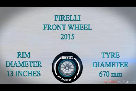 Pirelli-Reifen - 13 vs 18 Zoll - Piola Animation - F1 - 2015