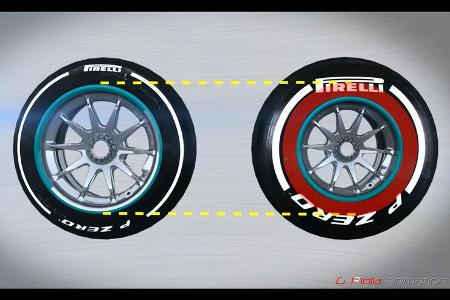 Pirelli-Reifen - 13 vs 18 Zoll - Piola Animation - F1 - 2015
