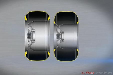 Pirelli-Reifen - 13 vs 18 Zoll - Piola Animation - F1 - 2015