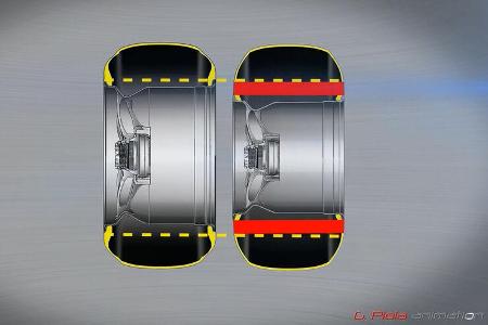 Pirelli-Reifen - 13 vs 18 Zoll - Piola Animation - F1 - 2015