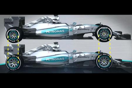 Pirelli-Reifen - 13 vs 18 Zoll - Piola Animation - F1 - 2015