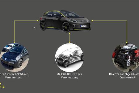 VW ID.X ID.3 mit Allradantrieb