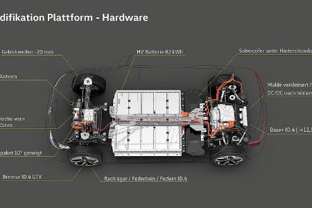 VW ID.X ID.3 mit Allradantrieb