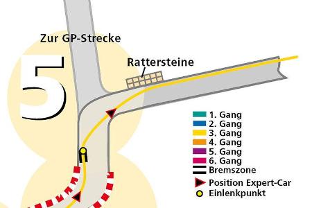 ... die Fahrbahnbreite am Ausgang voll nutzen.
