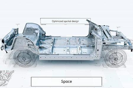 Geely SEA-Plattform