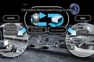 Energieerzeugung im Weltraum