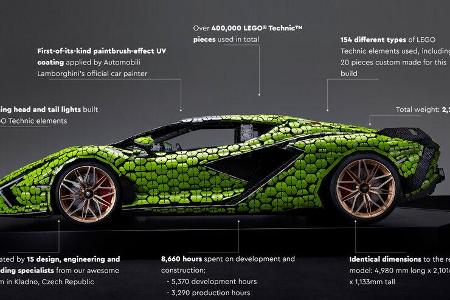 Lamborghini Sian - Lego - 1:1-Modell - 2021