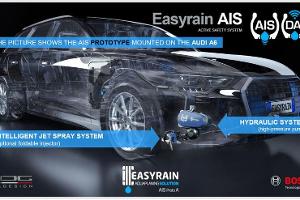 Nie mehr Aquaplaning