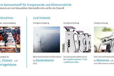 Thyssenkrupp Stahlerzeugung Wasserstoff Transformation CO2-neutral Thyssenkrupp Stahlerzeugung Wasserstoff Transformation CO2-neutral