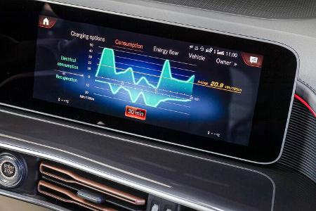 Mercedes EQC, Interieur