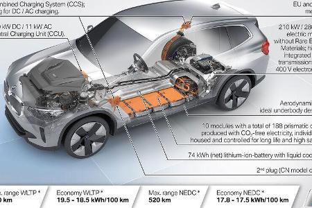 BMW iX3 Elektro-SUV