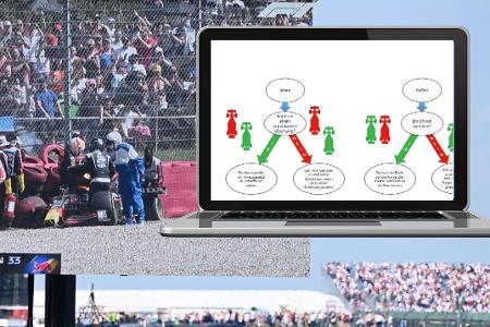 Das Diagramm, das Toto Wolff an Michael Masi geschickt hat, erscheint mysteriös Das Diagramm, das Toto Wolff an Michael Masi geschickt hat, erscheint mysteriös