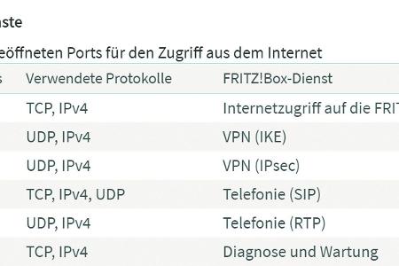 Für den Fernzugriff oder die Internet-Telefonie öffnet die Fritzbox bestimmte Ports nach außen. Das Routermenü zeigt, welche...