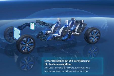 Mercedes EQS Hepa-Filter