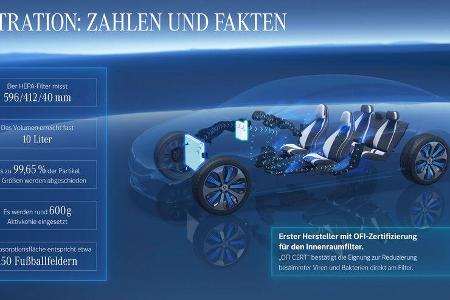 Mercedes EQS Hepa-Filter