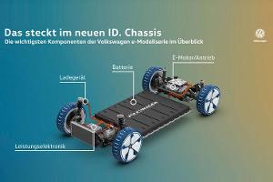 Batteriezellenproduktion