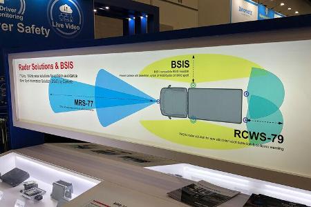 CES 2022